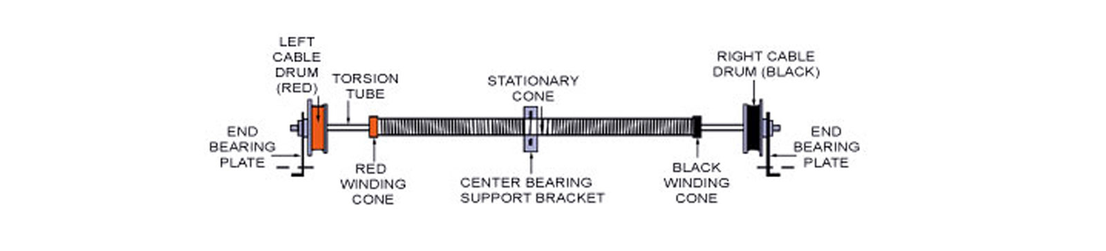 Garage Door Broken Spring Company - Waltham MA